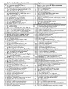 USDA  Cert Form Cheat Sheet (Enlarged Version): AK WIC Risk Factor  101 PG: Underweight; Prepregnancy BMI<19.8