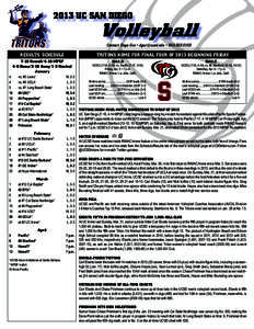 2013 UC SAN DIEGO  Volleyball Contact: Doga Gur • [removed] • [removed]RESULTS/SCHEDULE