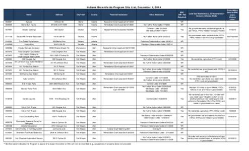 Indiana Brownfields Program Site List, December 1, 2014 Name Address  City/Town