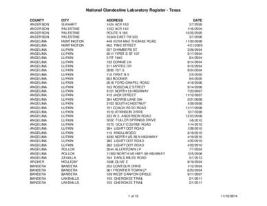 National Clandestine Laboratory Register - Texas COUNTY ANDERSON ANDERSON ANDERSON ANDERSON