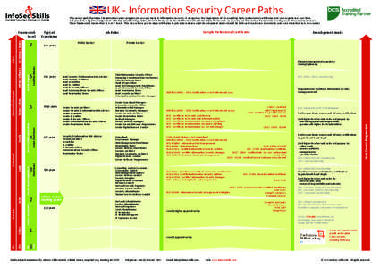 InfoSec Skills Custom Courses Online or Onsite Set strategy / inspire