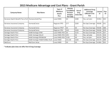 2015 Medicare Advantage and Cost Plans - Grant Parish  Humana Health Benefit Plan of LA Humana Gold Plus Local HMO