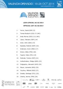 LISTA OFICIAL[removed]OFFICIAL LIST[removed]Ferrer, David (ESP) (5)