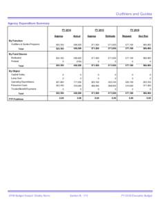 Outfitters and Guides Agency Expenditure Summary FY 2014 Approp  FY 2015