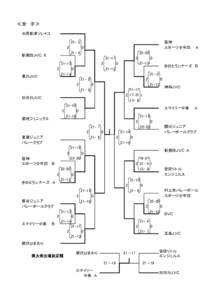 ≪女　子≫ 水原新津ソレイユ   笹神