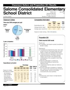 Classroom Dollars and Proposition 301 Results  Salome Consolidated Elementary School District District size: Students attending: