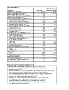 WEST SACRAMENTO SCENARIO Growth in Jobs: Growth in Housing Units: Balance of Jobs/Housing in 2000: Balance of Jobs/Housing Growth):