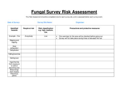 Fungal Survey Risk Assessment This Risk Assessment should be completed once for each survey site, and re-assessed before each survey event. Date of Survey:  Survey Site Name: