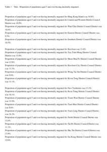 Press Release - Fact Sheets for District Council Districts of the 2011 Population Census Released