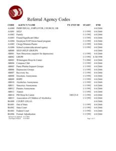 Referral Agency Codes CODE AA000 AA001 AA002 AA003