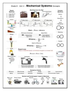 Grade 8 - Unit 2 - Cells and Systems Concepts