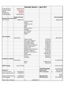 Calendar Quarter 1, April 2011 Funds Received HLSEM Funding Interest Expenditures Funds Available