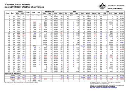 Woomera, South Australia March 2014 Daily Weather Observations Date Day