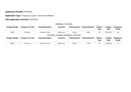 Application Number: Application Type: Temporary Licence - Authorised Matters Date application received: ORIGINAL VOYAGES Voyage Number