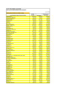 FY 2015 FINAL PERKINS ALLOCATIONS FINAL ALLOCATIONS-SECONDARY-POST SECONDARY July 16, 2014 Post Secondary Allocations are shaded in orange Local Educational Agency/Technical Institute ABERDEEN 06-1