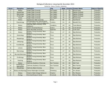 Biological Collections Using Specify December 2013 Sorted on: Status, Country, Institution Count 1 2 3