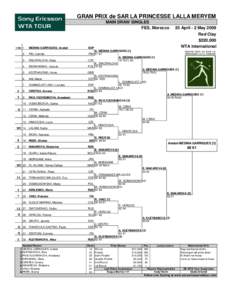 GRAN PRIX de SAR LA PRINCESSE LALLA MERYEM MAIN DRAW SINGLES FES, Morocco