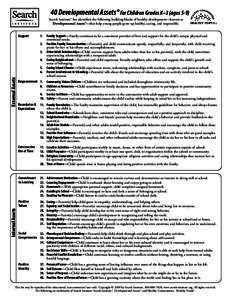 40 Developmental Assets® for Children Grades K–3 (ages 5-9) Search Institute® has identified the following building blocks of healthy development—known as Developmental Assets®—that help young people grow up hea