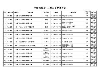 平成26年度　公共工事発注予定 ＮＯ. 工事主管課 工事種別 工事名等  施工場所