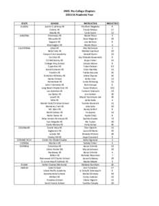 JNHS	
  	
  Pre-­‐College	
  Chapters 2013-­‐14	
  Academic	
  Year STATE ALASKA  ARIZONA