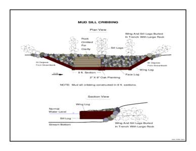 MUD SILL CRIBBING Plan View Wing And Sill Logs Buried In Trench With Large Rock  Rock