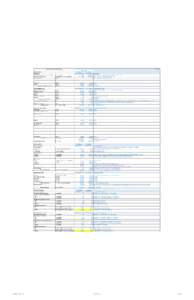 Measurement / Ton / Furnace