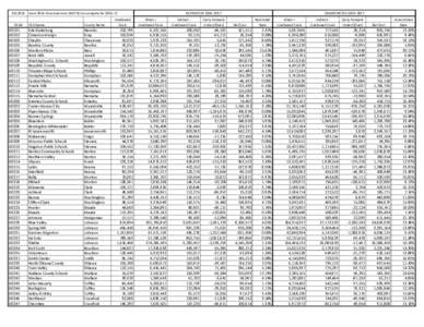 FY2017 Indirect Cost Rates