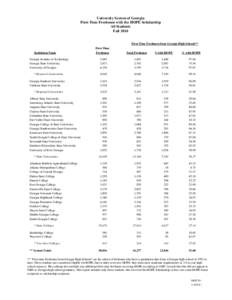 University System of Georgia First-Time Freshmen with the HOPE Scholarship All Students Fall[removed]First-Time Freshmen from Georgia High Schools**