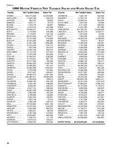 National Register of Historic Places listings in Nebraska / Sales taxes in the United States / Otoe tribe / Nebraska / Transportation in Nebraska / Vehicle registration plates of Nebraska