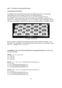 deel 3 Evaluatie toetsenbordontwerpen Gegeneraliseerd toetsenbord Te definiëren als toetsenborden waarin alle toetsen gelijkvormig zijn, en de onderlinge rangschikking der toetsen bepaald wordt door een regelmatig patro