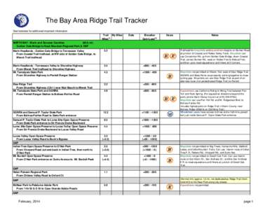 The Bay Area Ridge Trail Tracker See footnotes for additional important information Trail My Miles Miles(1)  Date