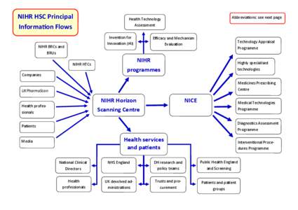 NIHR HSC Principal  Informa on Flows  Inven on for  Innova on (i4i) 