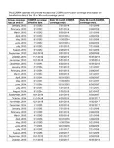 The COBRA calendar will provide the date that COBRA continuation coverage ends based on the effective date of the 18 or 36 month coverage period. Group coverage COBRA coverage loss at end of: effective date January, 2013