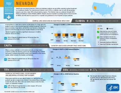 N E VA D A Healthcare-associated infections (HAIs) are infections patients can get while receiving medical treatment in a healthcare facility. The standardized infection ratio (SIR) is a statistic used to track HAI preve