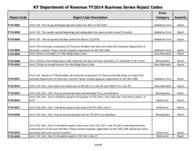 KY Department of Revenue TY2014 Business Series Reject Codes Reject Code Reject Code Description  Error