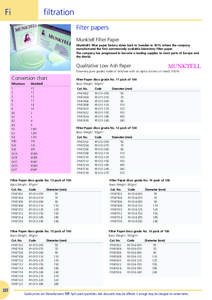 Fi  filtration Filter papers Munktell Filter Paper Munktell’s filter paper history dates back to Sweden in 1815, where the company