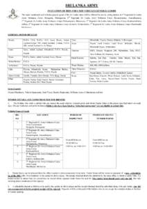 Sri Lanka Army Ordnance Corps / Ordnance Corps / Tender board / Minneriya / Kokavil / Provinces of Sri Lanka / Sri Lanka / Sri Lanka Army