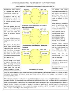 MAINE-ANJOU IDENTIFICATION – PLEASE READ BEFORE YOU TATTOO YOUR HERD Tattoo herd prefix in one ear and number and year letter in the other ear A herd prefix that is assigned to a breeder must always be tattooed in at l