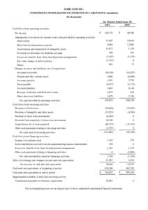 SOHU.COM INC. CONDENSED CONSOLIDATED STATEMENTS OF CASH FLOWS (unaudited) (In thousands) Six Months Ended June 30, [removed]