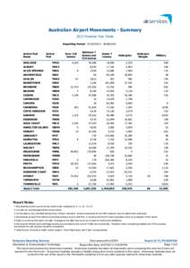 Australian Airport Movements - Summary 2013 Financial Year Totals Reporting Period: [removed][removed]Arrival Port Name