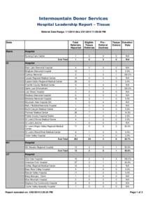 Intermountain Donor Services Hospital Leadership Report – Tissue Referral Date Range: [removed]thru[removed]:59:00 PM State