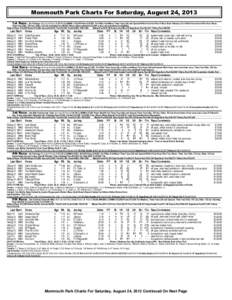 Monmouth Park Charts For Saturday, August 24, 2013 1st Race. Six Furlongs (Run Up 40 Feet) (1:[removed]CLAIMING C $5,000-Purse $18,000. For Fillies And Mares Three Years Old and Upward Which Have Not Won A Race Since Febru