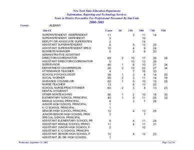 New York State Education Department Information, Reporting and Technology Services Years in District Percentiles For Professional Personnel By Stat Code ALBANY  County: