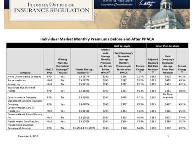 Microsoft Word - Individual & Small Group Market Monthly Premiums by GAP & Silver Plan Analyses_12.4.13.docx