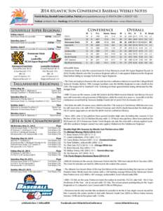 Atlantic Sun Conference / Geography of Georgia / Kennesaw State Owls / Kennesaw State University / Florida Gulf Coast University / College World Series / East Tennessee State University / American Association of State Colleges and Universities / Cobb County /  Georgia / Atlanta metropolitan area