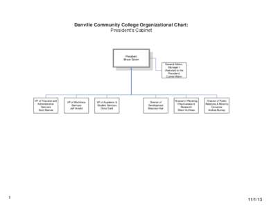 Danville Community College Organizational Chart: President’s Cabinet President Bruce Scism General Admin.