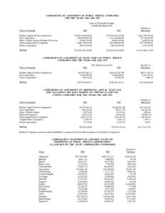 COMPARISON  OF  ASSESSMENT  OF  PUBLIC  SERVICE  COMPANIES