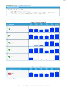 Page 1  Geographic Info > Geographic Info Summary Geographic Info Summary During the Month of November, 2007: - A total of 3,962 distinct visits were made to the site.