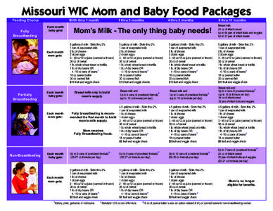 Missouri WIC Mom and Baby Food Packages Feeding Choice Fully Breastfeeding  Birth thru 1 month