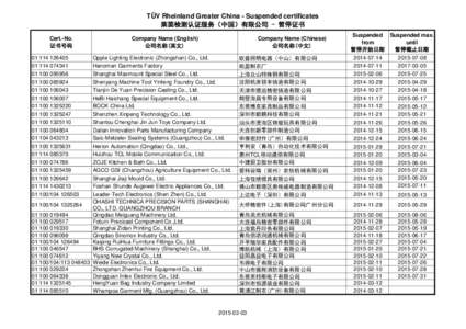 TÜV Rheinland Greater China - Suspended certificates 莱茵检测认证服务（中国）有限公司 - 暂停证书 Cert.-No. 证书号码 [removed][removed]